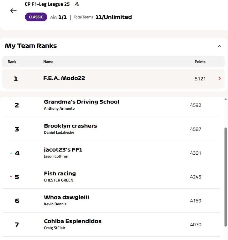 2025 CP final standings 1-7.jpg