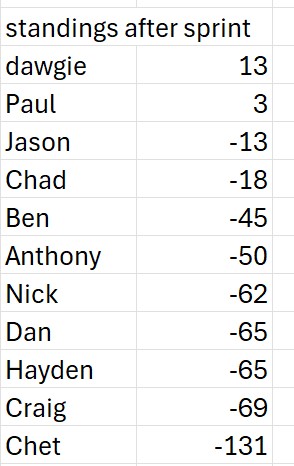COTA standings post sprint race.jpg