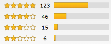Gurkha Havana score.png