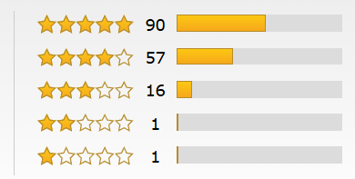 reviews.png