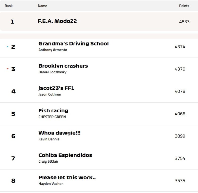 Standings one week left.jpg