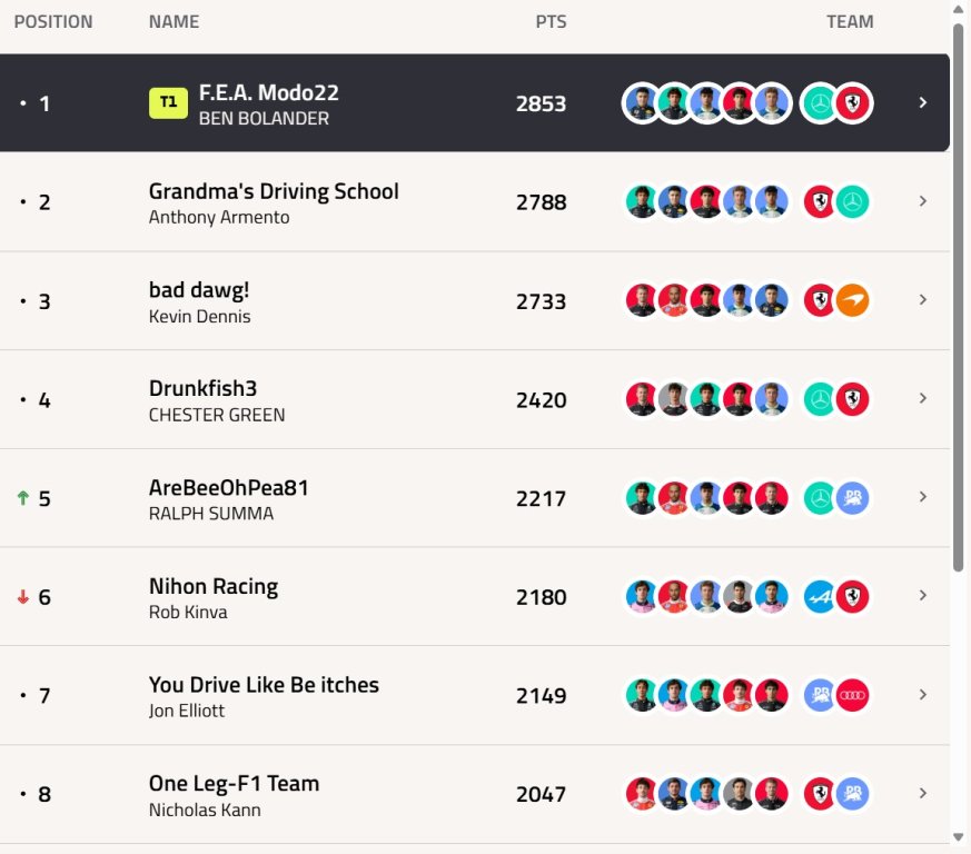 Summer break standings 1-8.jpg