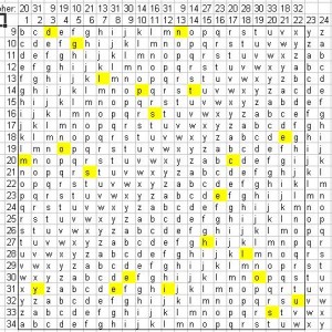 Cipher Solver