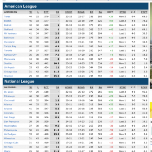 MLB Standings 6/25