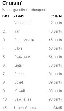 Cheapest Gas - 2008-May