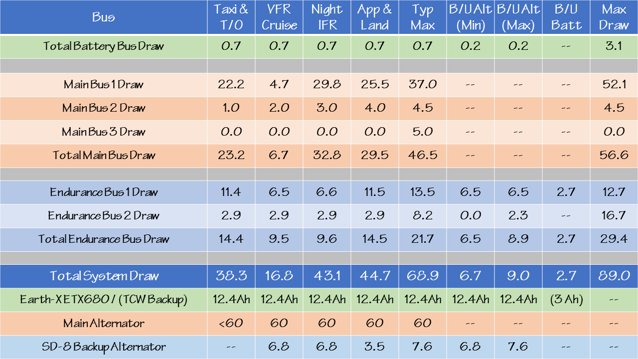 Load Analysis