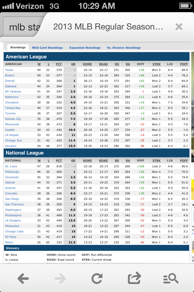 MLB Standings 6/25