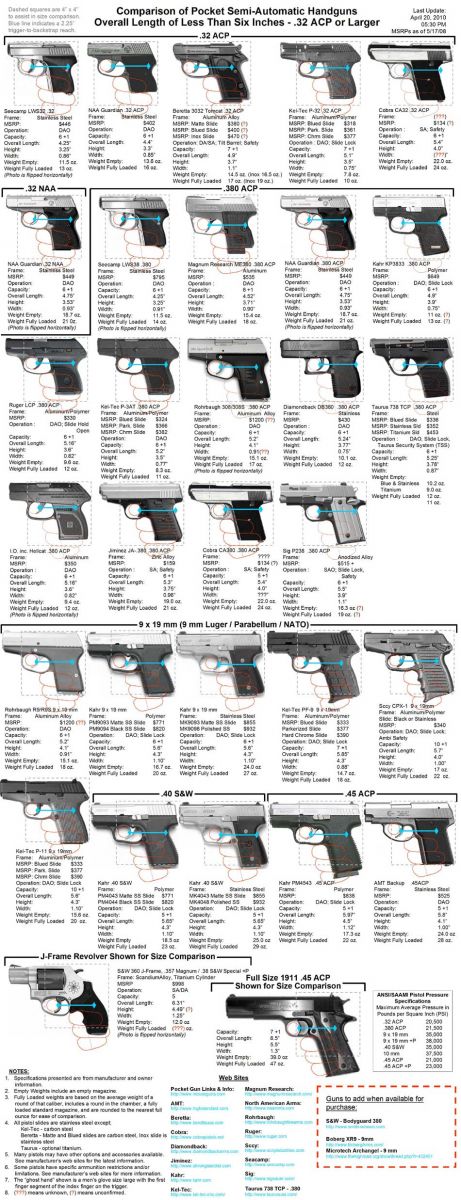 PocketAutoComparison