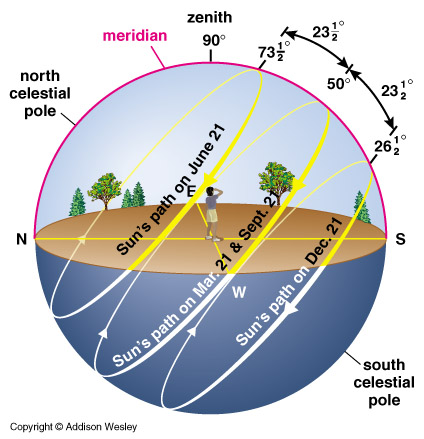 pathofsun_40deg.jpg