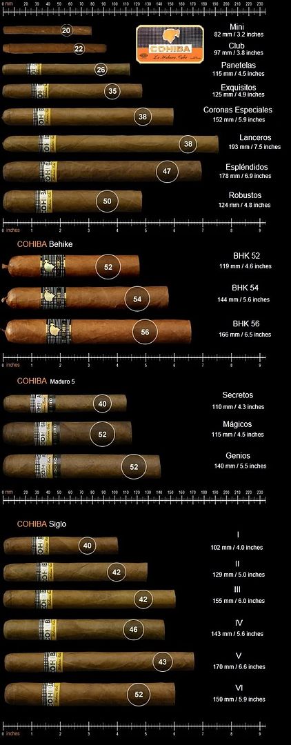 cohibacustomchart2.jpg
