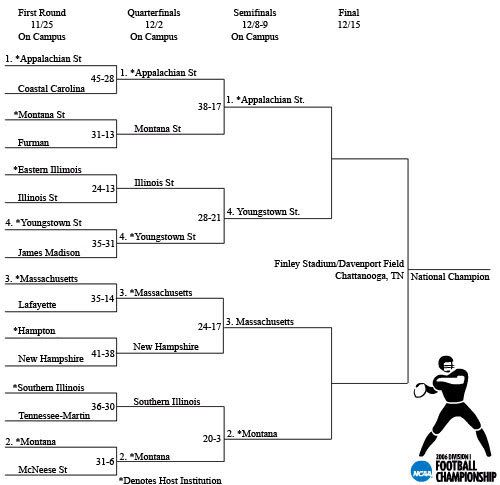 2006bracket.jpg