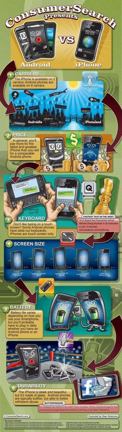 android-vs-iphone-infographic.jpg